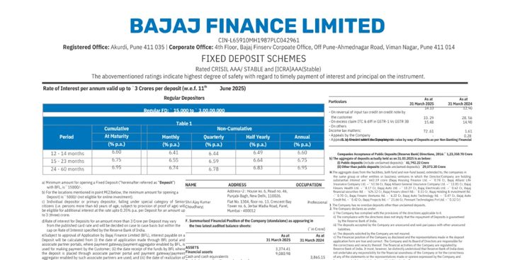 Interest rate sheet — Bajaj Finance Ltd.